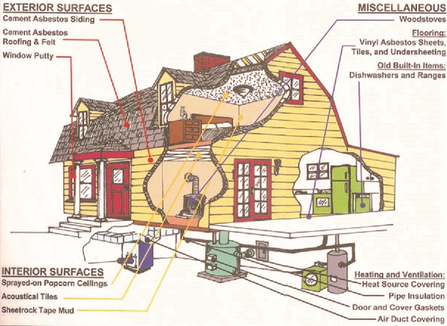 Where Can Asbestos Be Found In Your Home Jim s Hazardous Material Removal